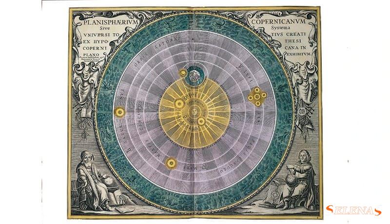 Планисфера Вселенной по Николаю Копернику