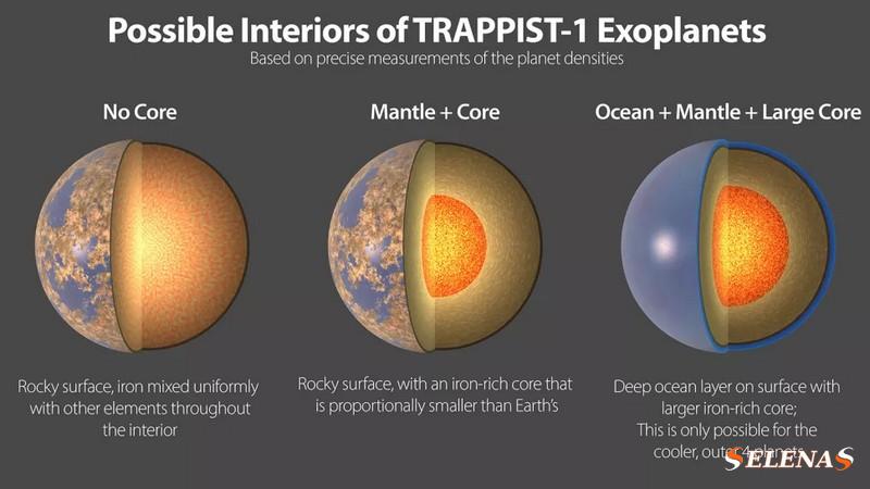 Потенциальный состав экзопланет системы TRAPPIST-1, некоторые из которых содержат больше воды, чем Земля