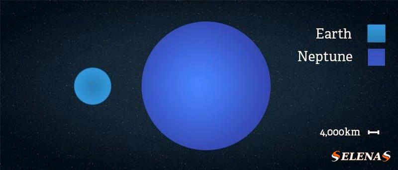 Параллельное сравнение размеров Нептуна и Земли