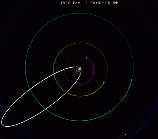 Факты о комете Галлея — орбитальные характеристики
