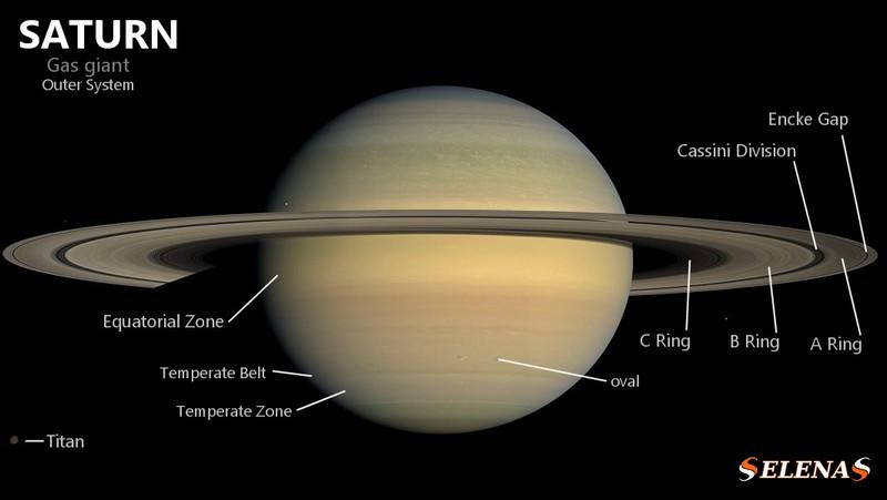 Особенности облака Сатурна
