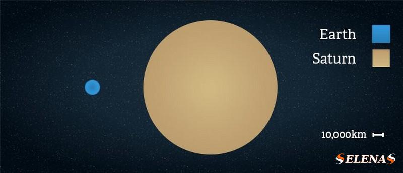 Параллельное сравнение размеров Сатурна и Земли