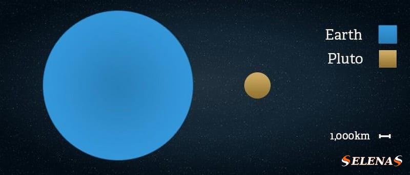 Размер Плутона по сравнению с Землей
