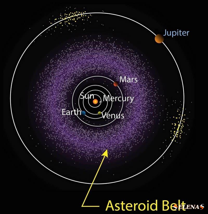 Что такое пояс астероидов?