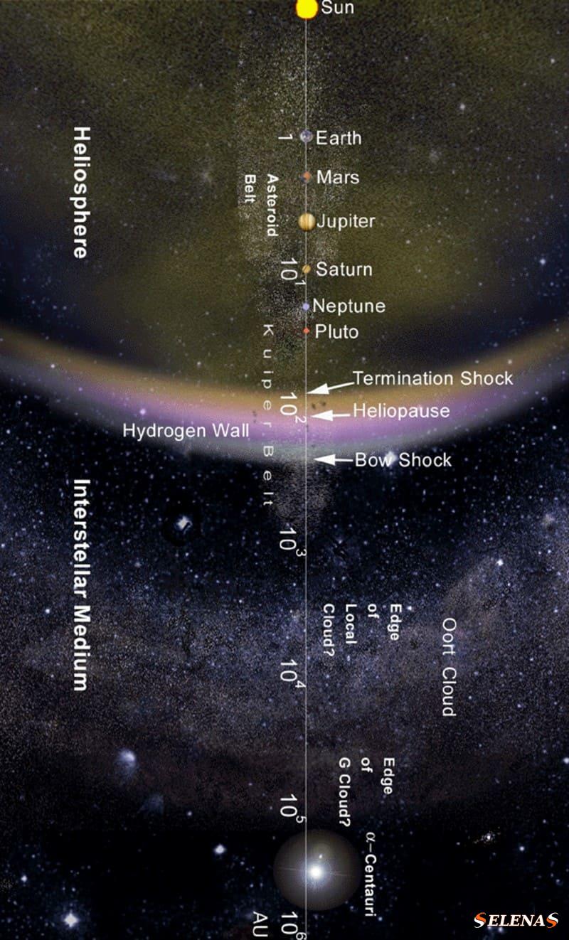 Изображения Солнечной системы