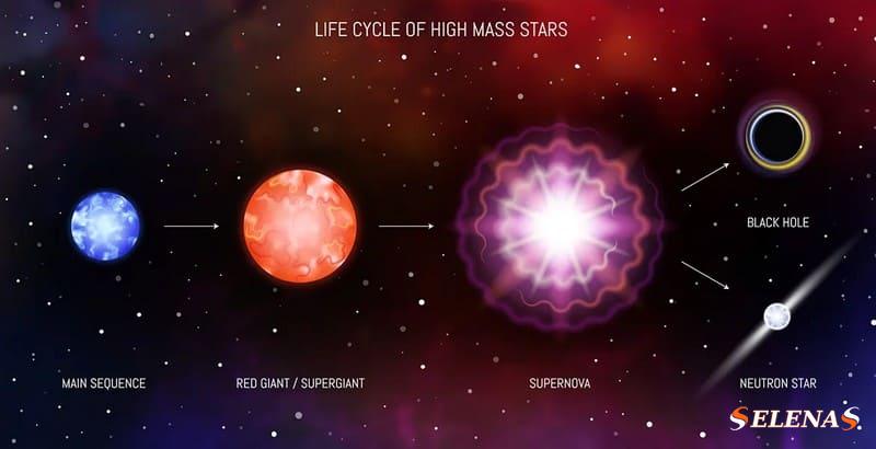 жизненный цикл сверхновой