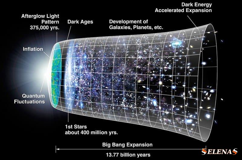 Теории о начале и конце Вселенной