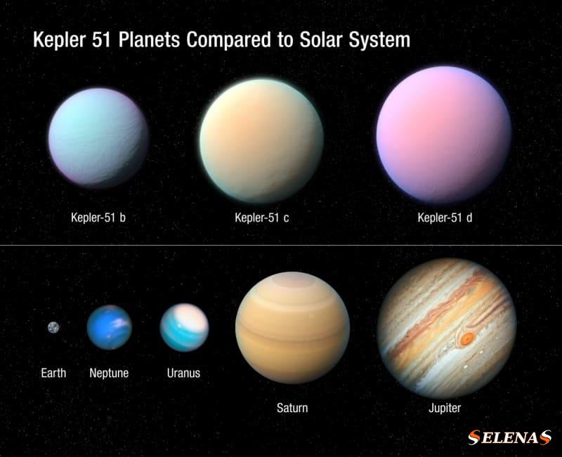 Планеты разных размеров и цветов на черном фоне, причем Земля намного меньше остальных.