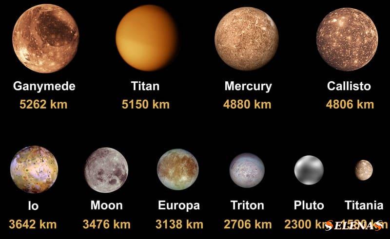 Крупнейшие спутники планет Солнечной системы