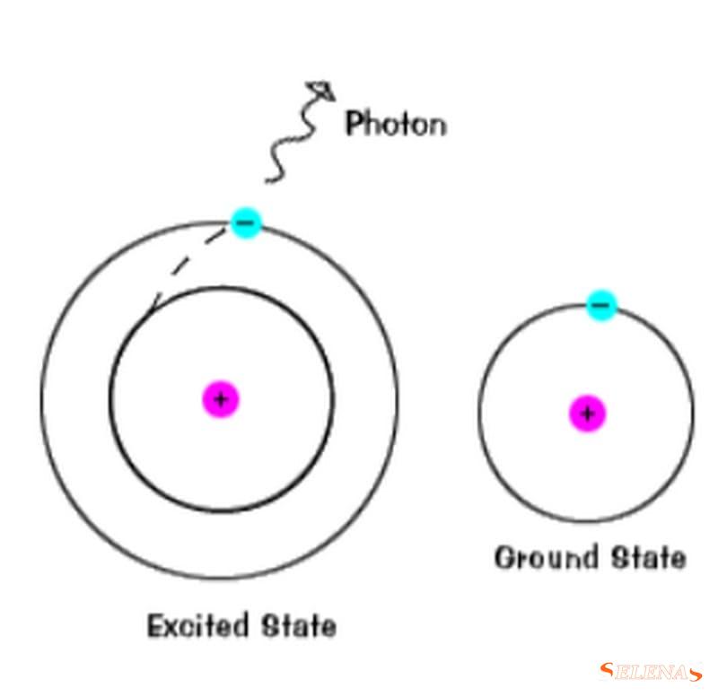  электроны в частицах атома