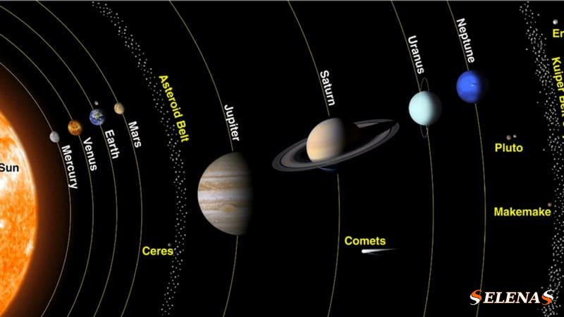 Внутренняя Солнечная система состоит из планет земной группы и пояса астероидов