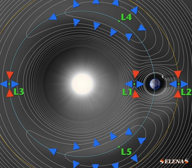 Точки Лагранжа системы Солнце-Земля
