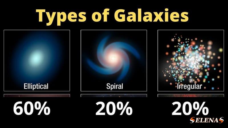 Типы галактик