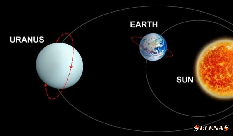 Земля и Уран вращаются вокруг Солнца