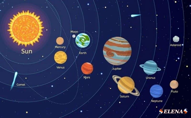 Расстояние между планетами Солнечной системы