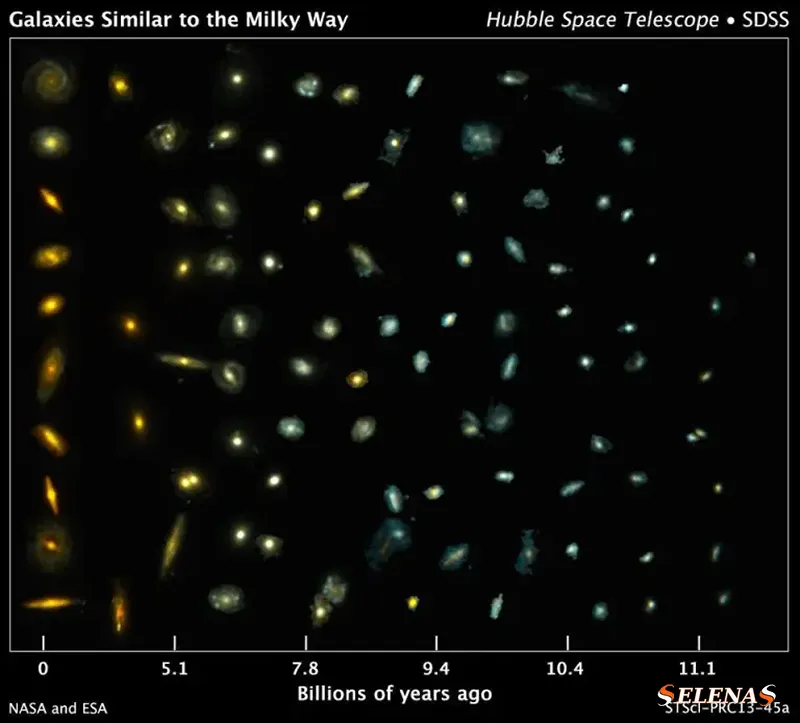 Галактики, сравнимые с современным Млечным Путем