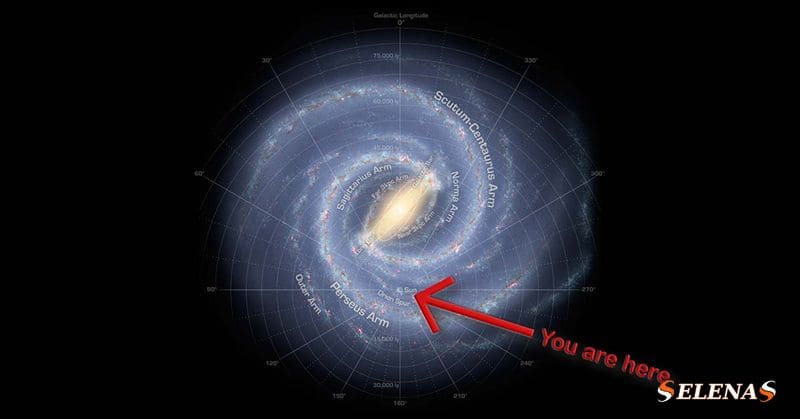 Где находится Cолнечная система в галактике?