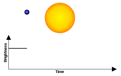 Анимация, показывающая падение освещенности при прохождении планетой своей родительской звезды