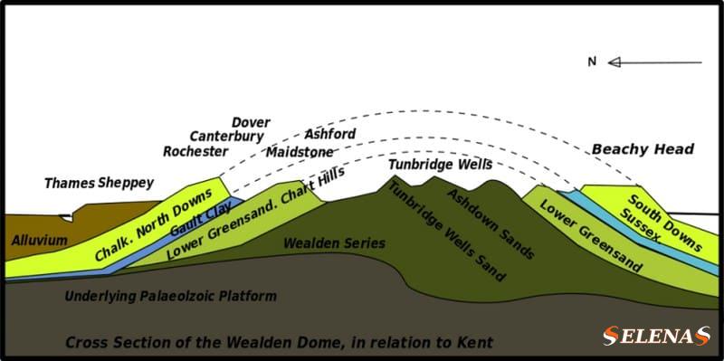 Поперечное сечение купола Уэлдена (Wealden Dome) на юге Англии, на разрушение которого потребовались сотни миллионов лет
