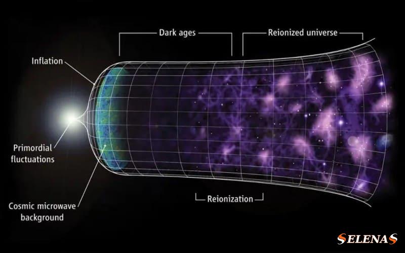Расширяющаяся Вселенная, полная галактик и сложной структуры, которую мы наблюдаем сегодня, возникла из меньшего, более горячего, плотного и однородного состояния