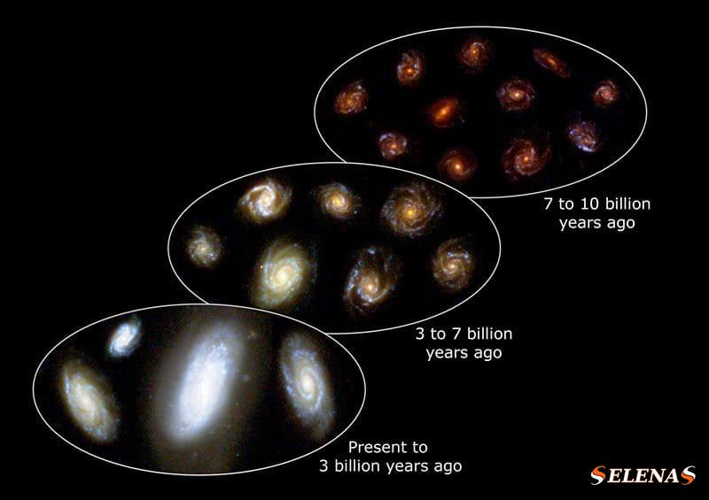 Формирование галактик