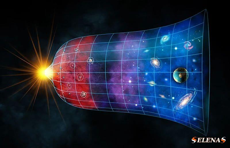Иллюстрация, показывающая расширение Вселенной от Большого взрыва до наших дней.