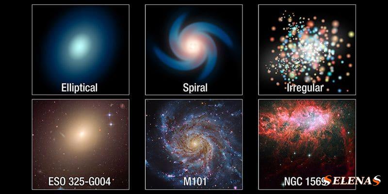 Галактики бывают либо эллиптическими, спиральными, либо неправильной формы