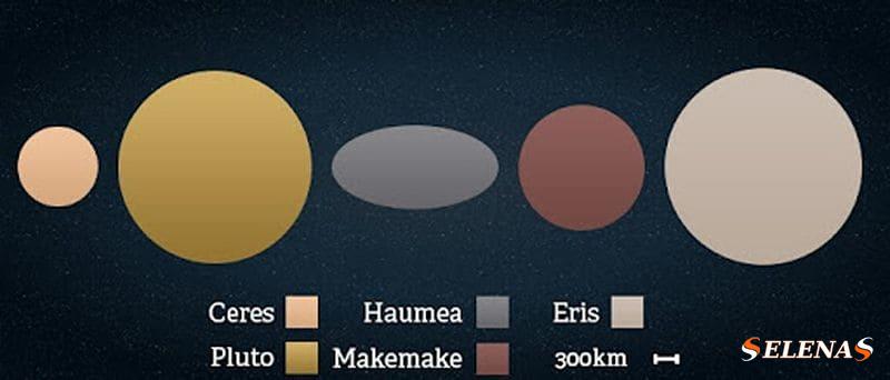 Размер карликовых планет