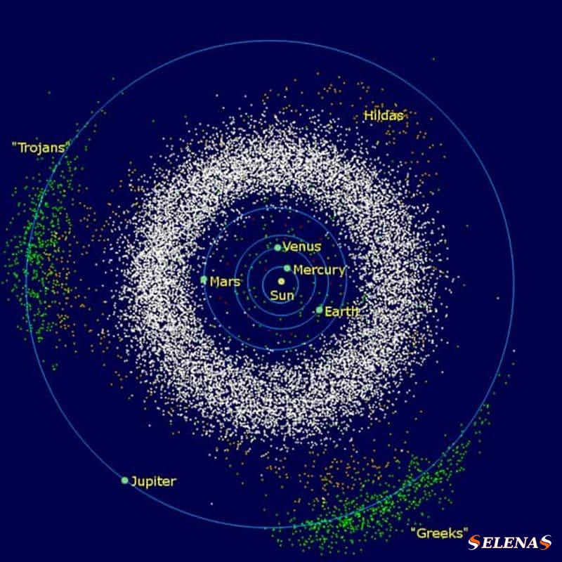астероиды во внутренней солнечной системе