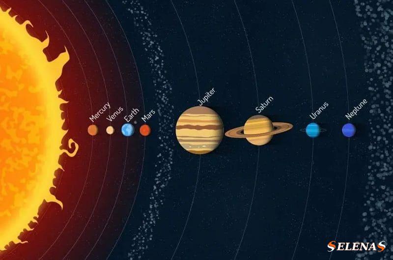 Магнитосфера Солнечной системы
