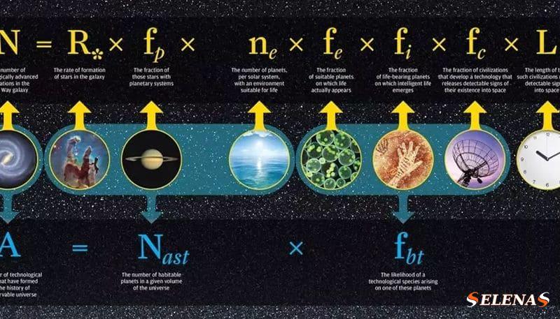 Что такое Парадокс Ферми: Уравнение Дрейка